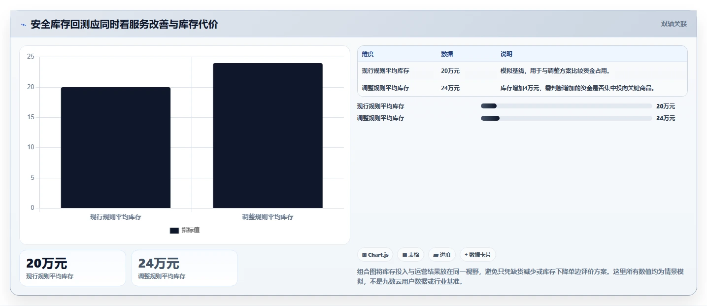 仓库安全库存管理怎么优化？先从安全库存公式的风险排查入手