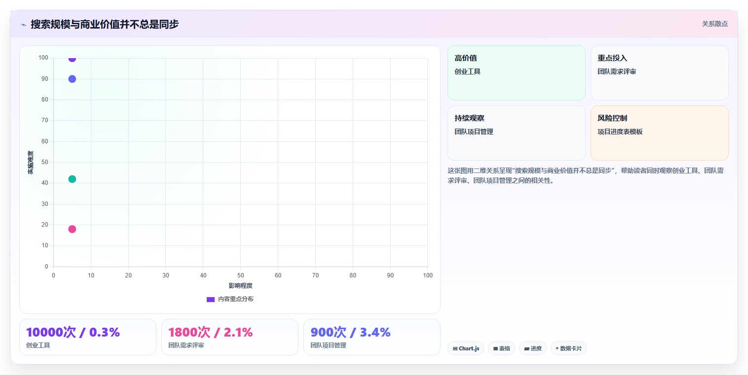 小红书数据分析：创业团队从零入门：搜索优化先掌握搜索排名