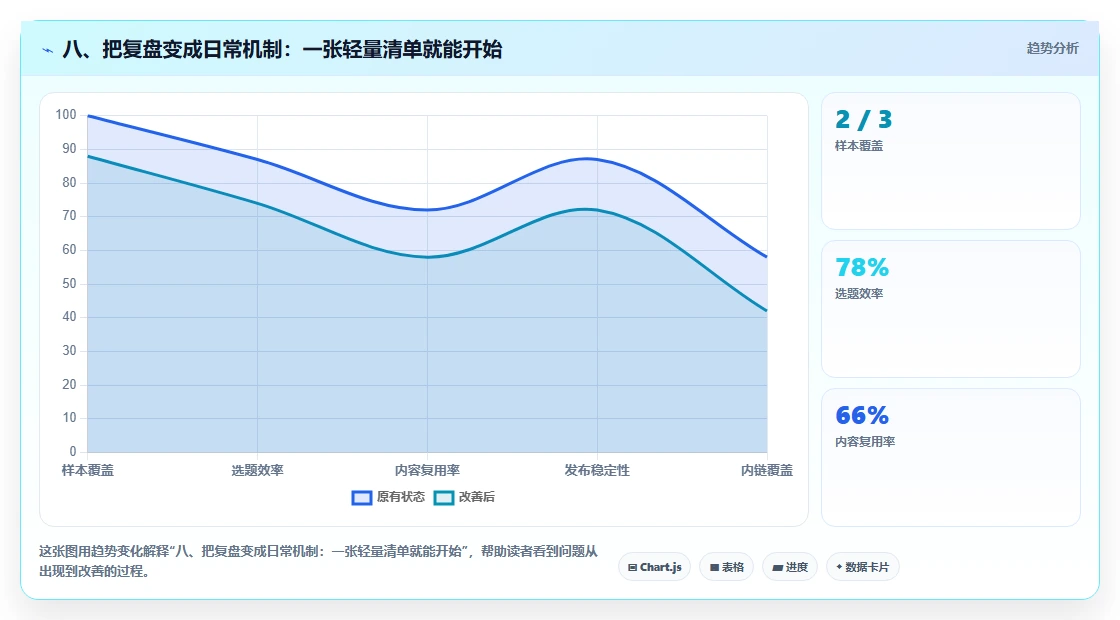 八、把复盘变成日常机制：一张轻量清单就能开始