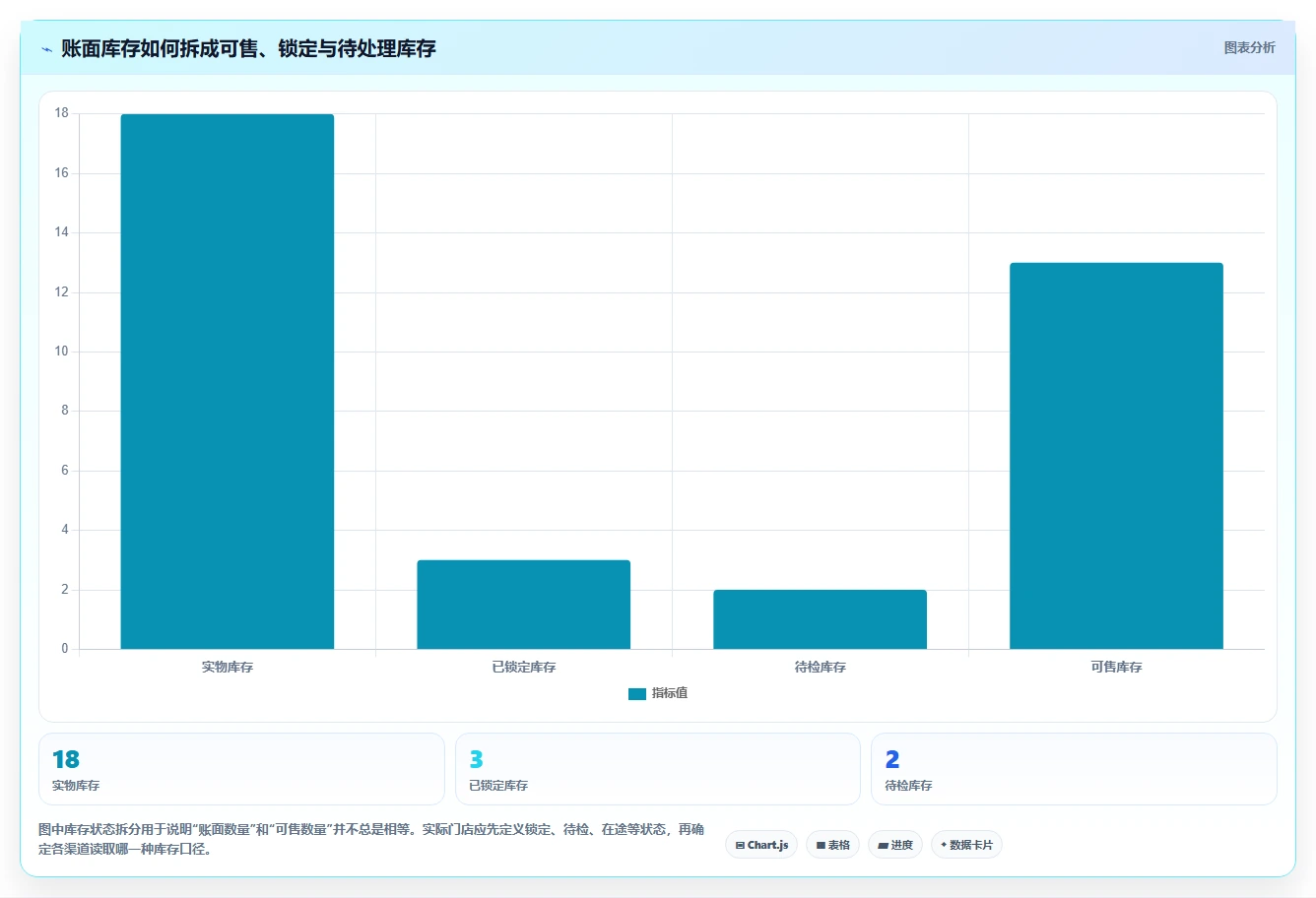 店铺运营包括哪些方面方案设计：库存管理场景的流程设计怎么做