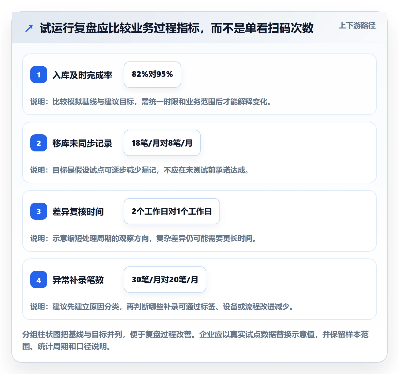 库存管理系统运营框架：把条码作业纳入入门指南
