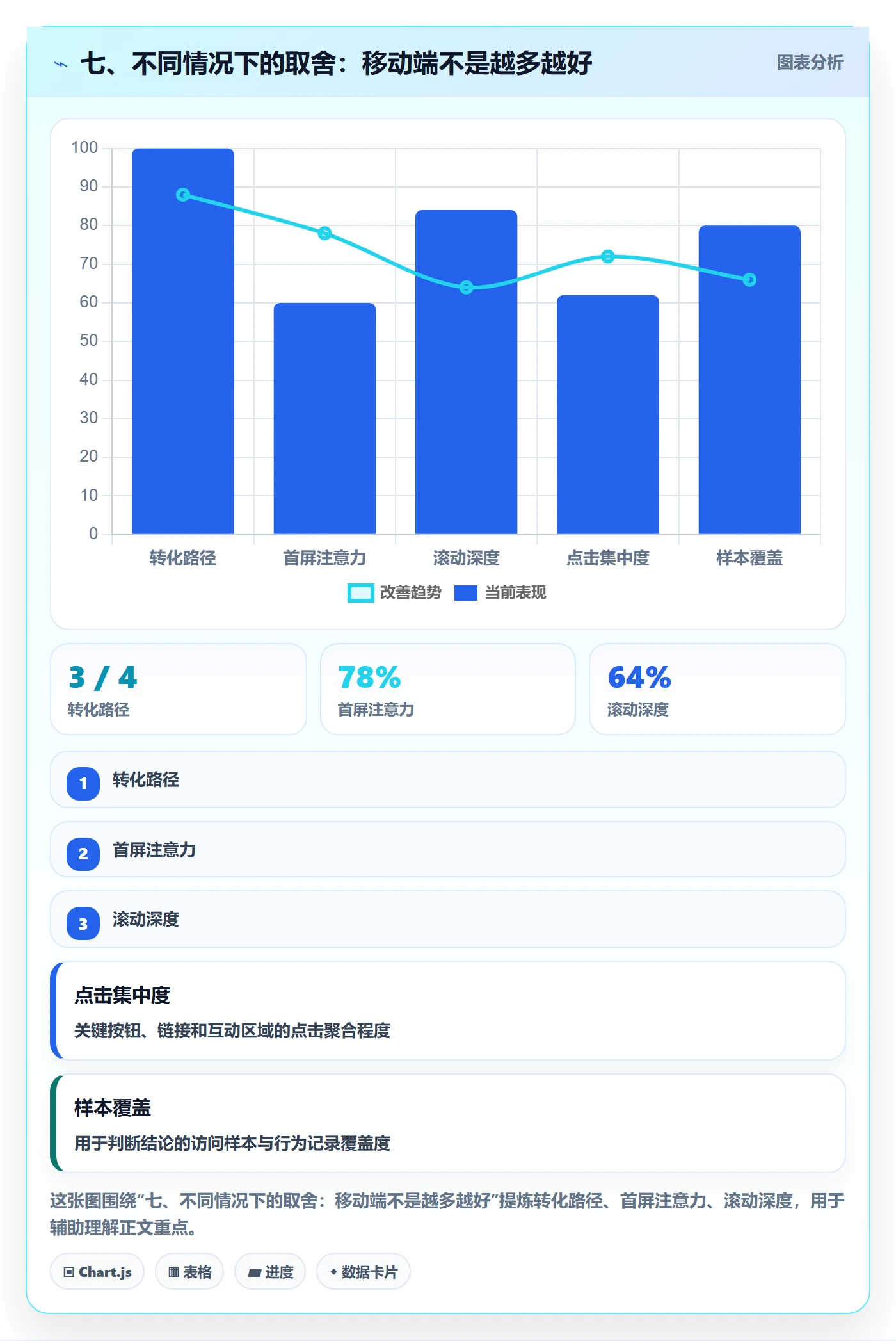 七、不同情况下的取舍：移动端不是越多越好