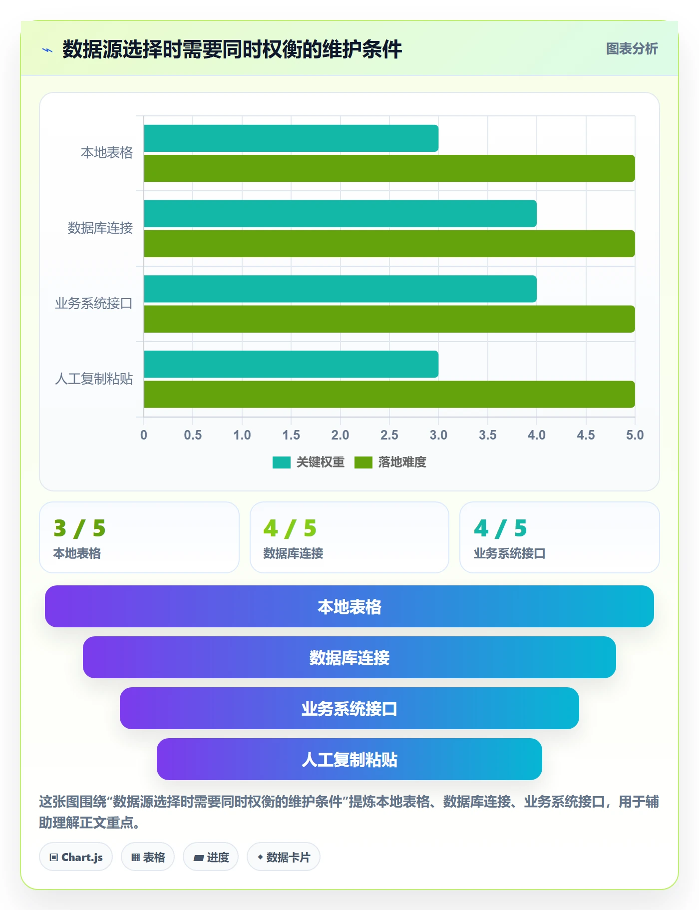 bi 平台操作手册：仪表盘对应的入门指南步骤