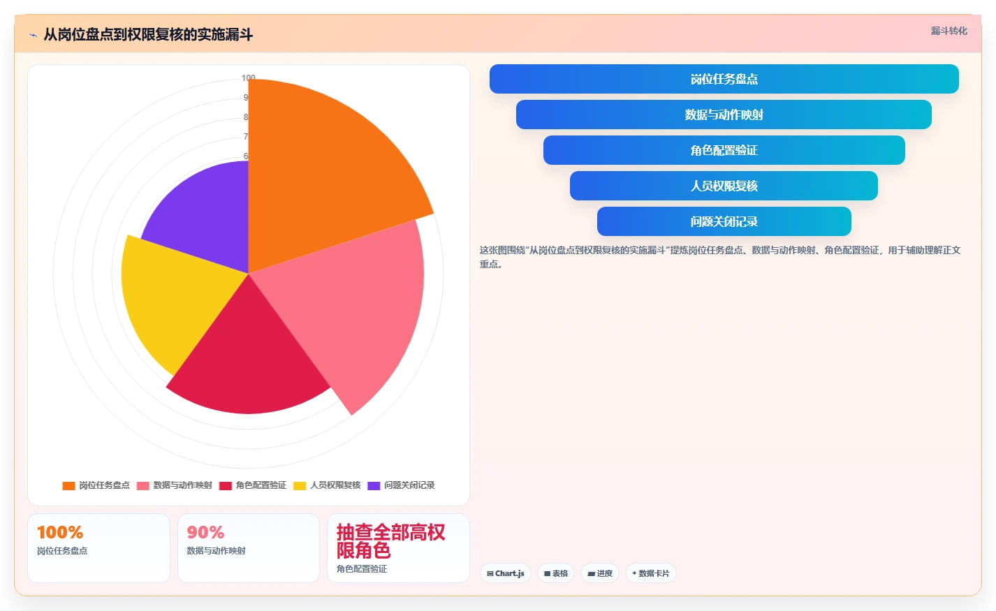 电商crm系统怎么管？以权限合规为核心的中小商家方案