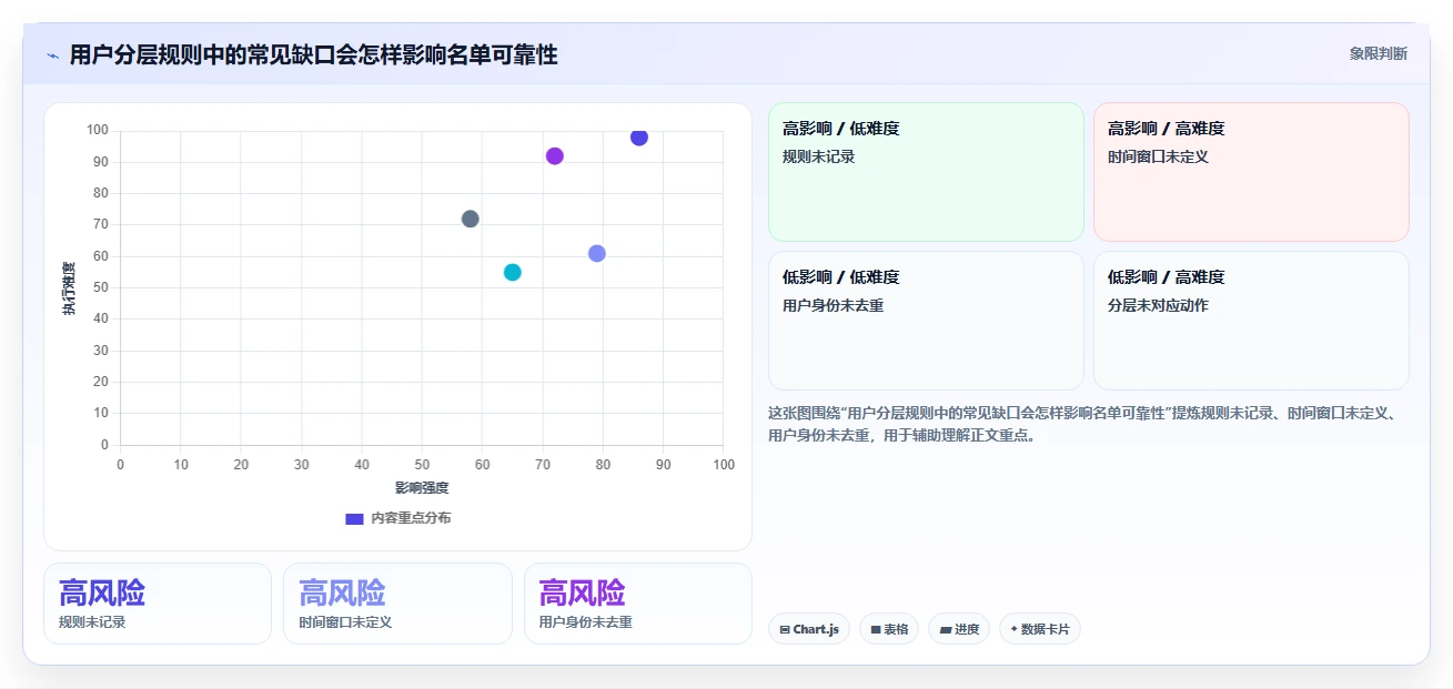 运营数据管理模板：围绕用户分层开展常见误区