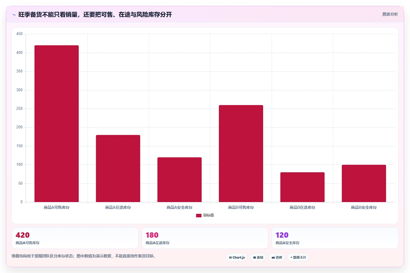 拼多多数据分析工具免费问题诊断：活动表现如何用旺季准备改进