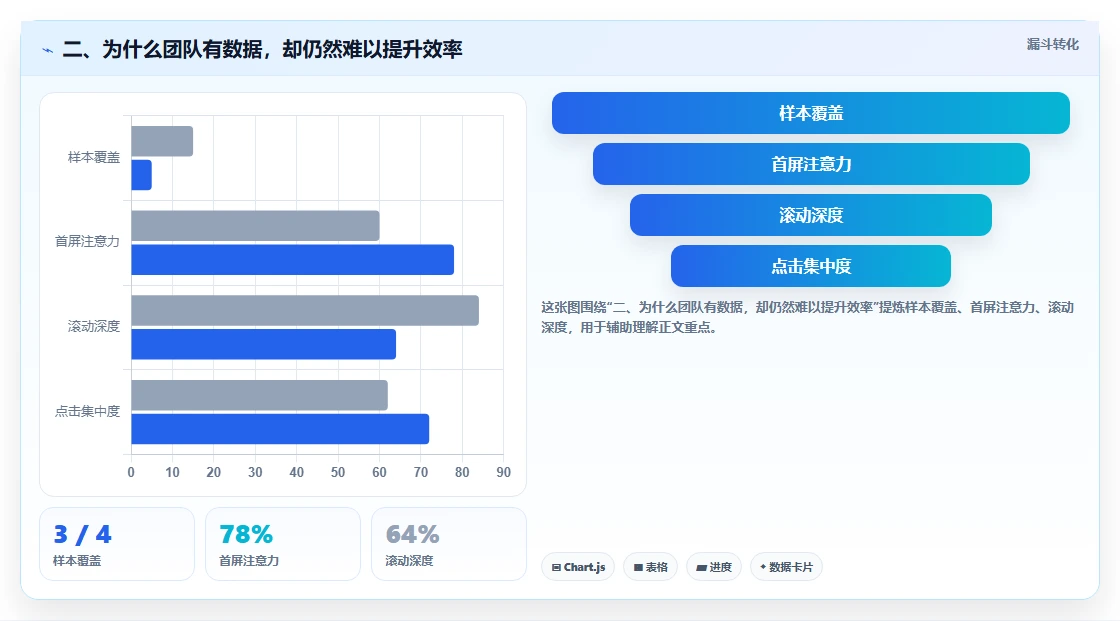 二、为什么团队有数据，却仍然难以提升效率