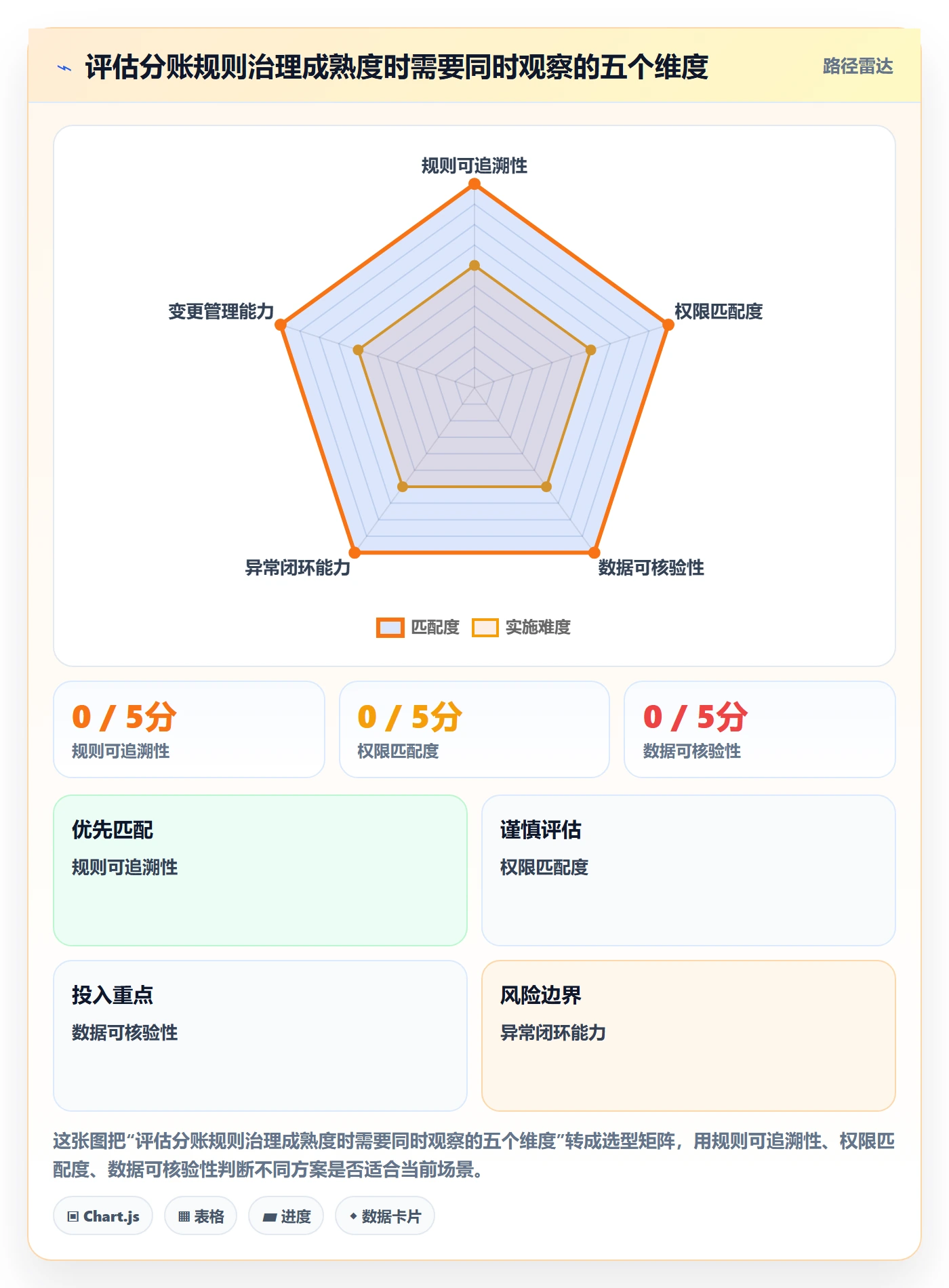 分账系统进阶课:围绕合规要求完善团队协同