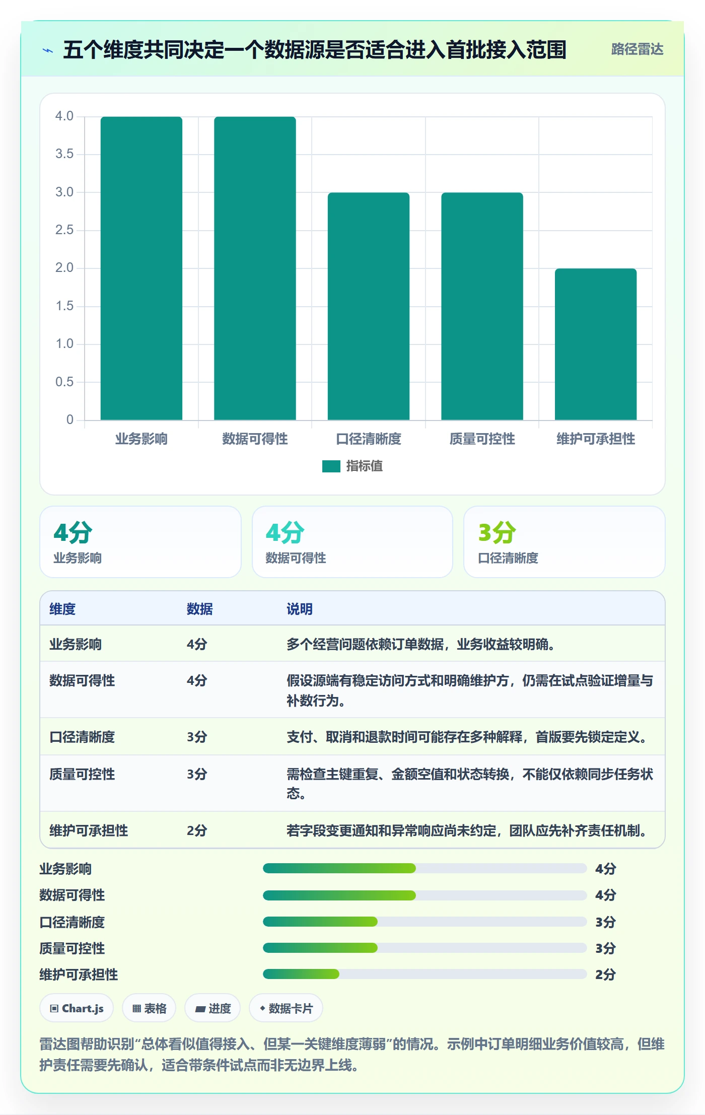 bi 平台场景解析：数据接入中的精细化运营怎么处理