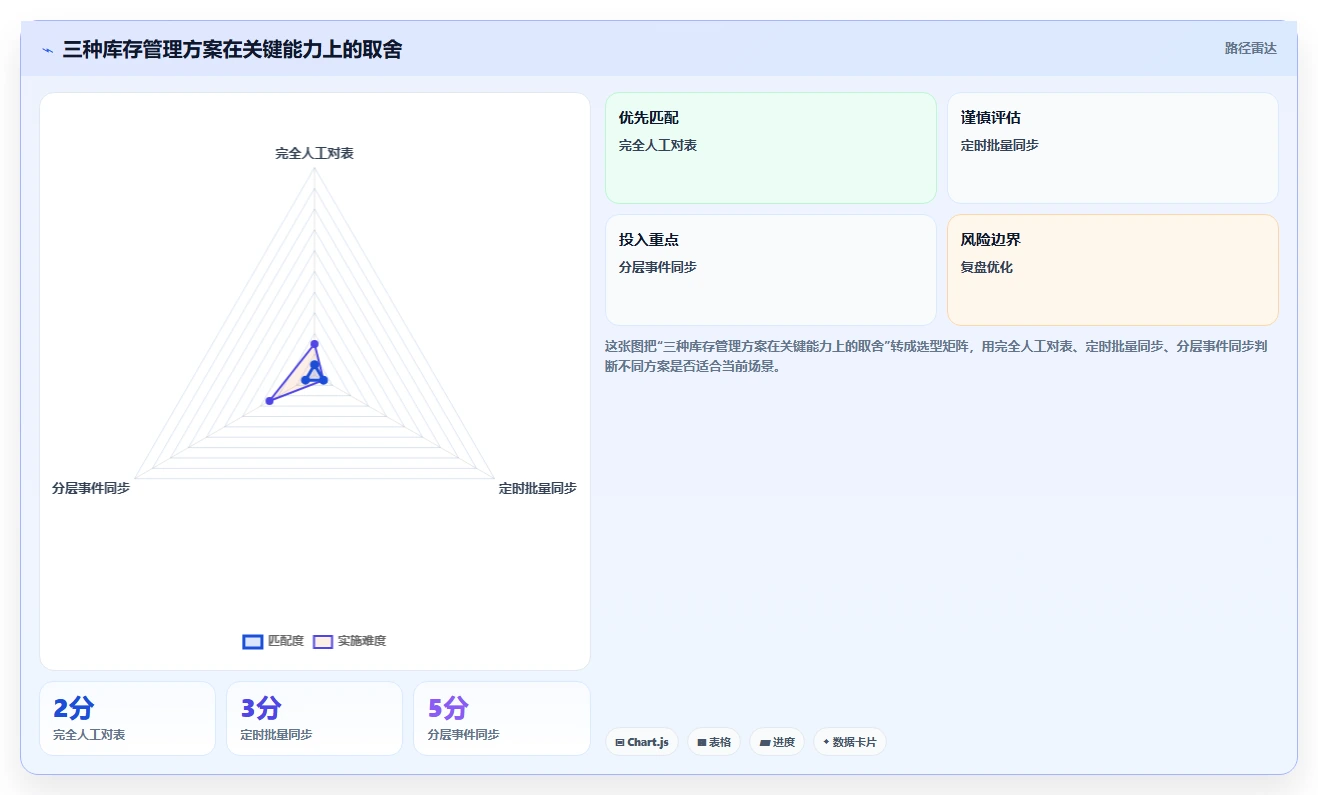 电商辅助软件：品牌商家数据版教程：库存同步从准备到复盘