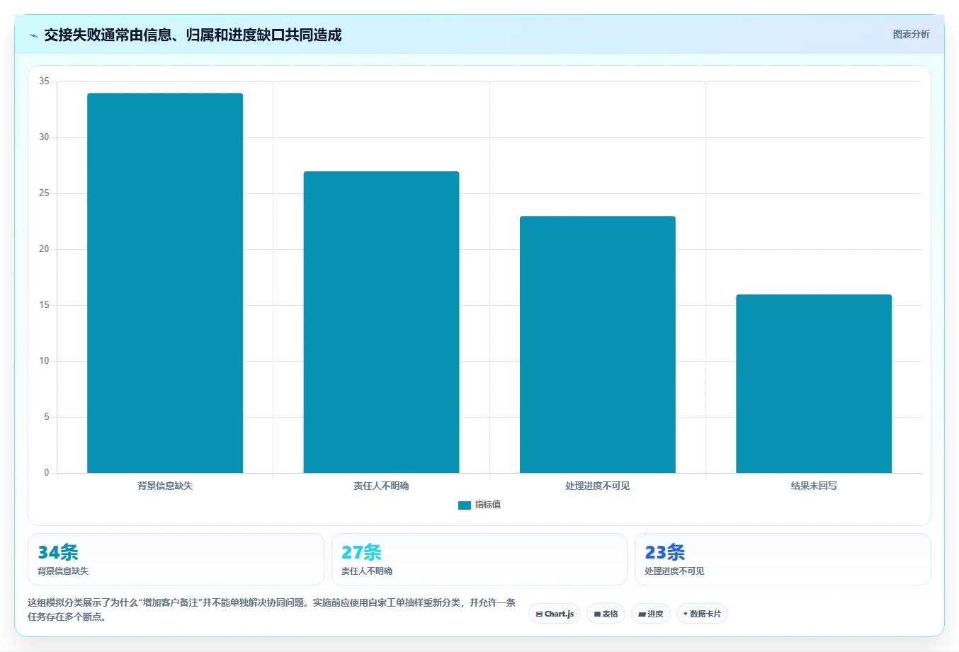 电商crm系统进阶课：围绕客服协同完善进阶玩法