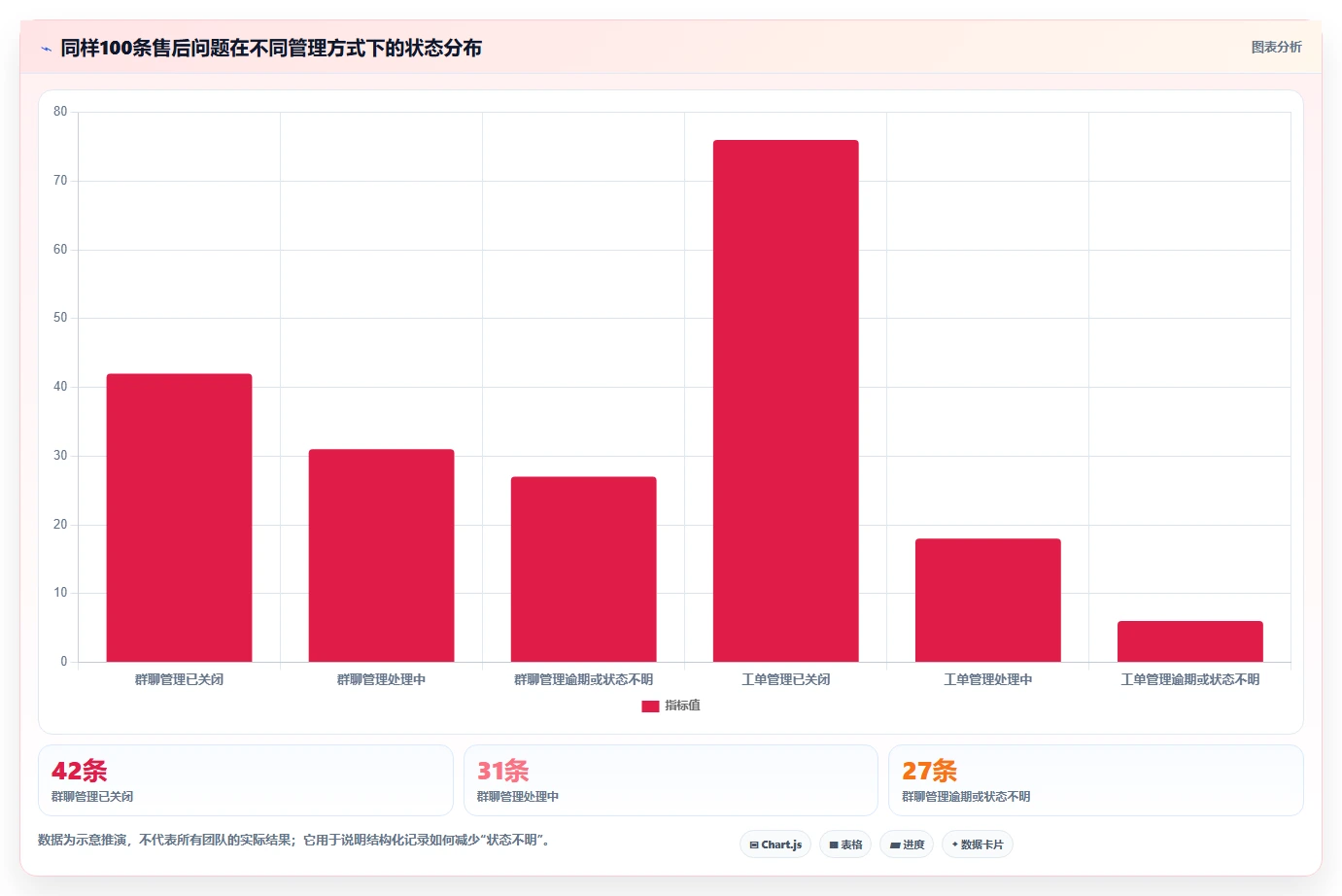 电商管理怎么落地？从客服售后讲清日常管理