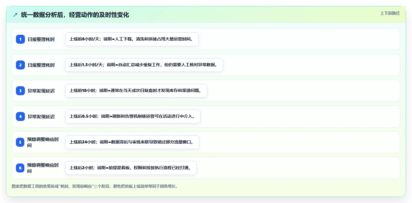 电商系统开发：品牌商家从数据到行动：用需求梳理实现保障高峰性能