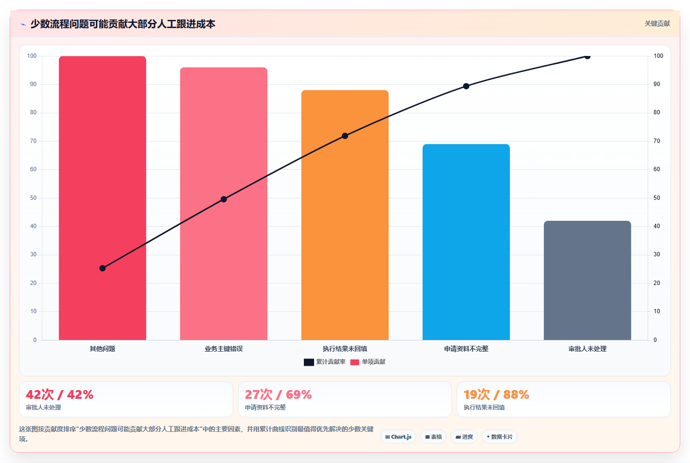 运营管理平台使用技巧：流程配置对应的入门指南方法