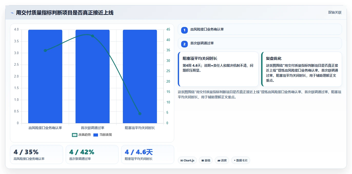 电商系统开发:品牌商家快速排查:接口开发为何会导致交付延期