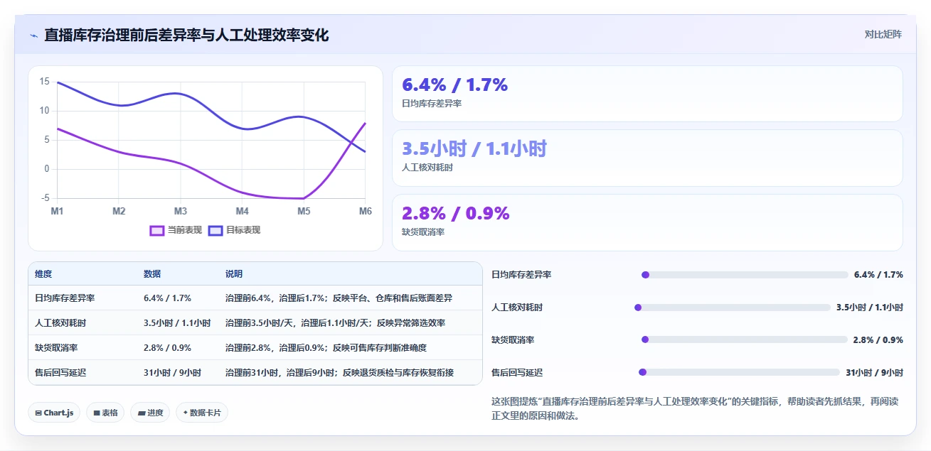 电商辅助软件：直播团队新手问答：库存同步做不好会出现哪些数据散落