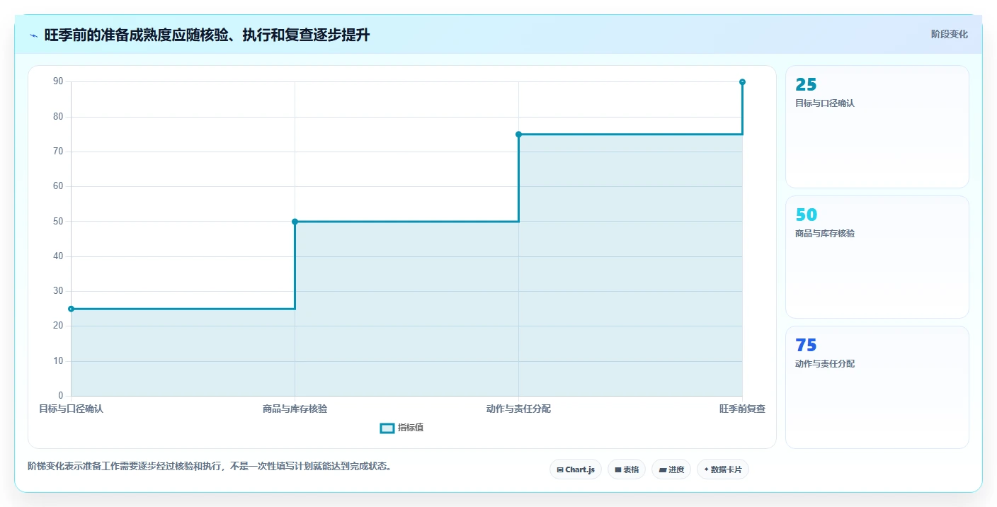 想做好店铺运营包括哪些方面,先掌握旺季准备中的数据分析