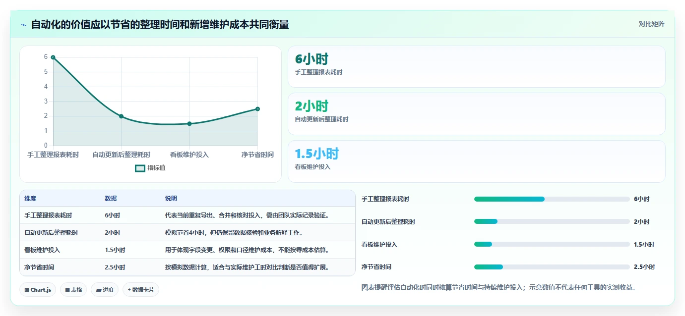 店铺运营包括哪些方面数据方法：用数据分析支撑效率提升判断