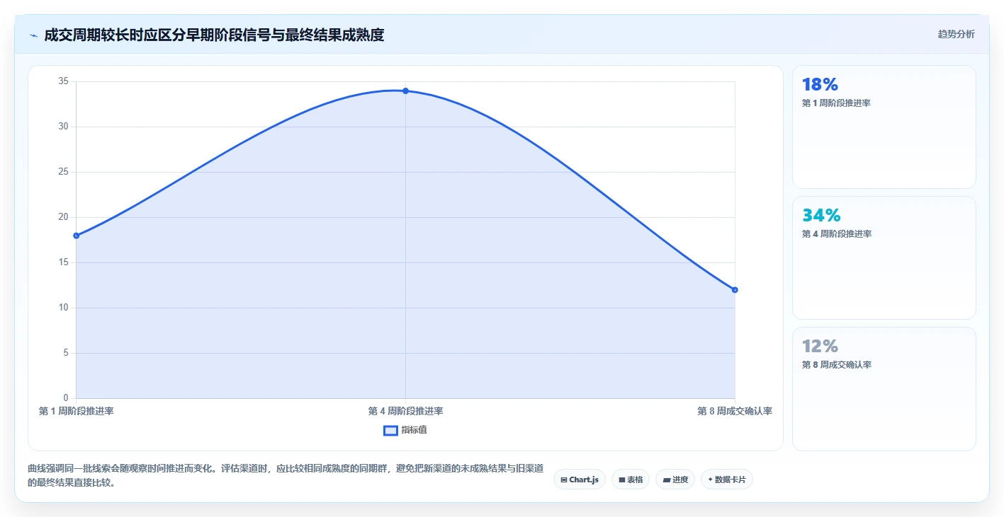 运营数据怎么管？以渠道对比为核心的标准化管理方案