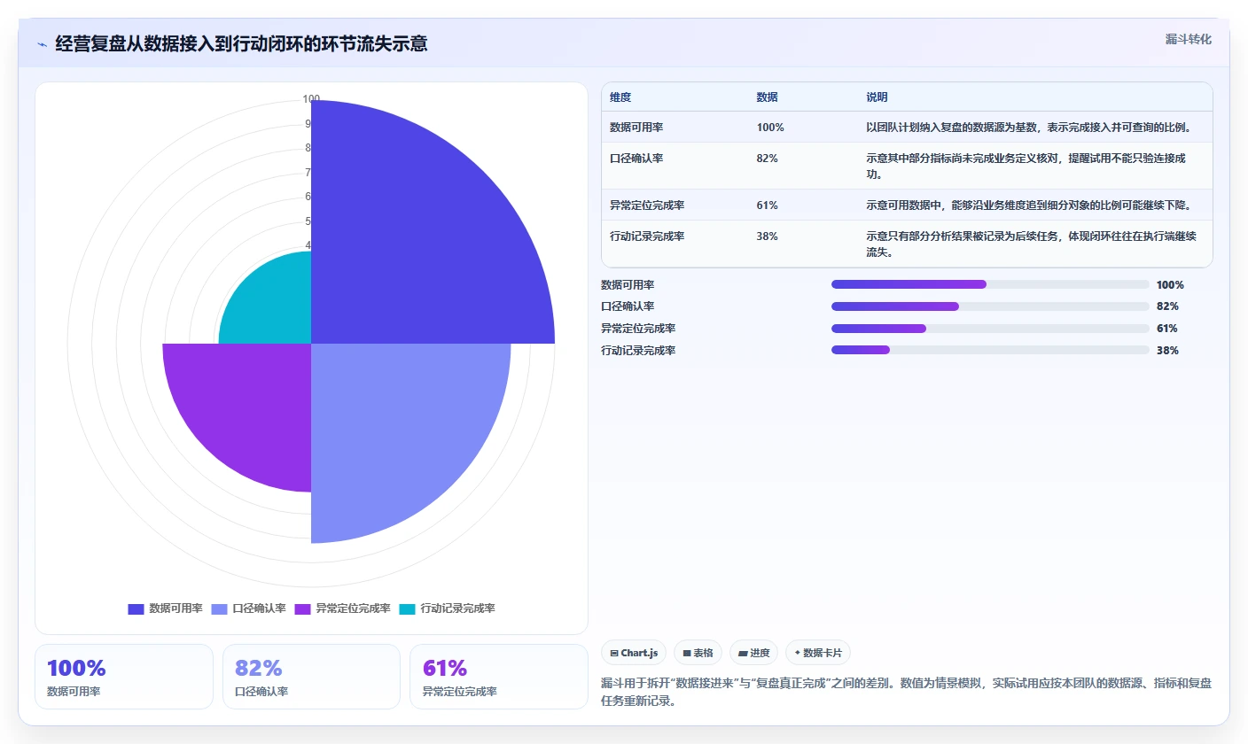 电商数据运营怎么选？经营复盘相关的核心功能判断标准