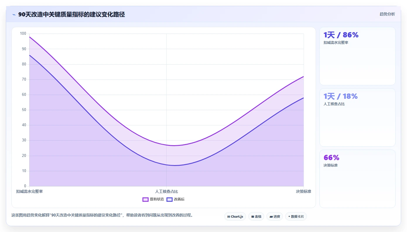数据库存：电商企业增长视角：用容灾恢复放大保证扣减一致性