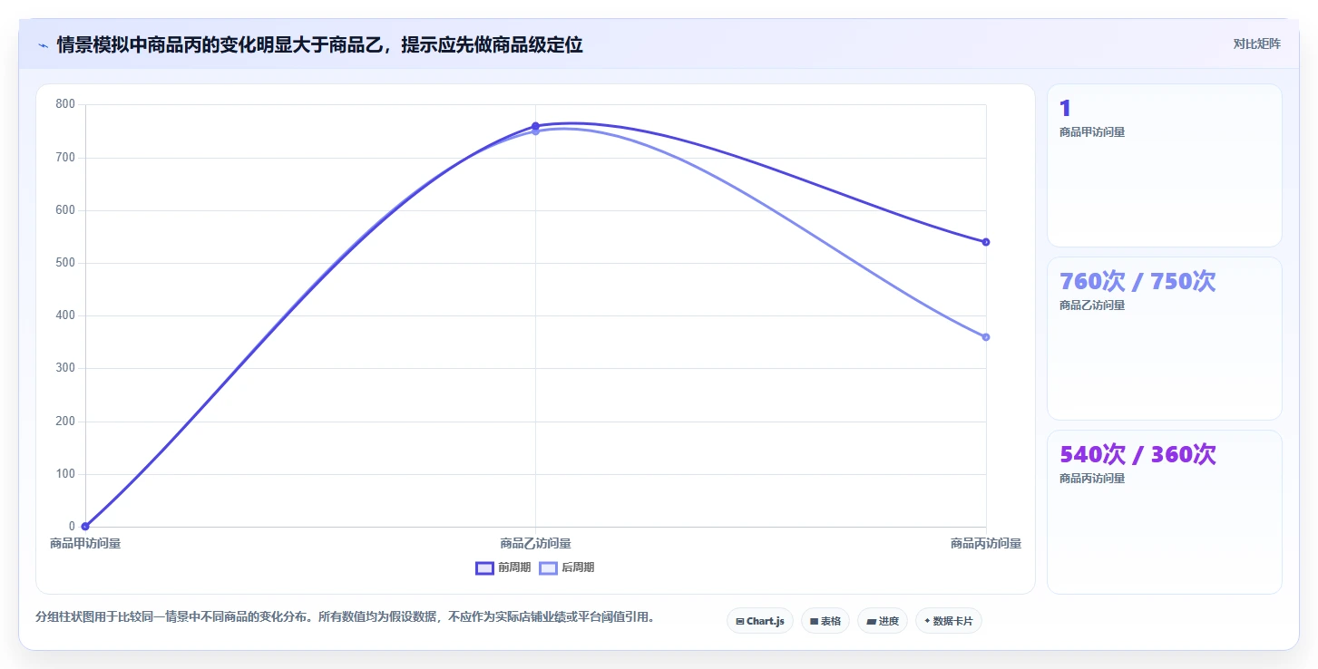 拼多多数据分析工具免费执行标准：店铺诊断环节如何体现风险排查