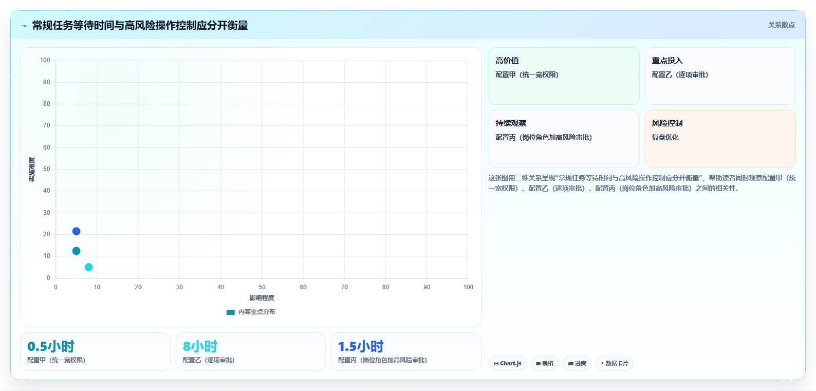电商crm系统操作手册：权限合规对应的效率提升步骤