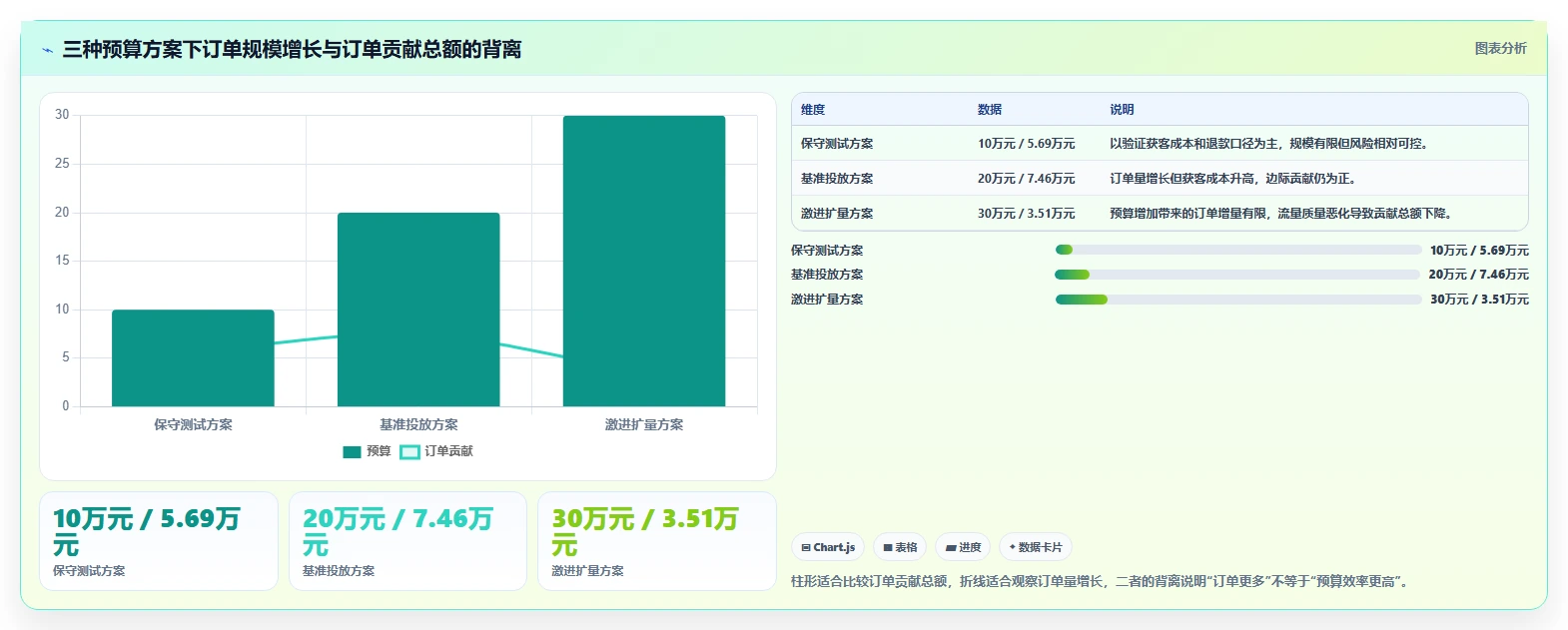 电商利润计算：经营负责人决策指南：面对预算凭感觉如何兼顾降低亏损风险