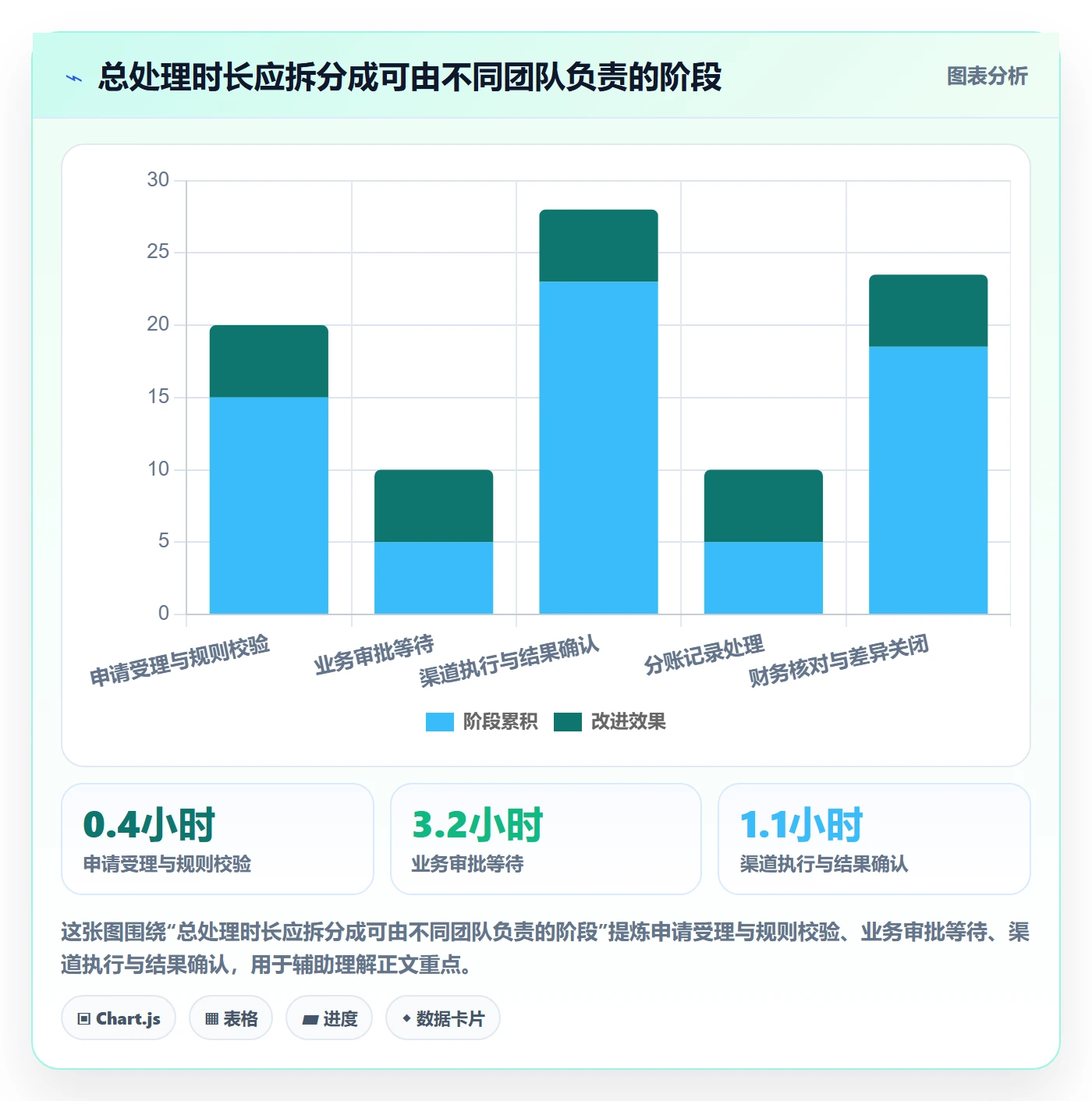 分账系统升级方案：用数据复盘改善退款处理