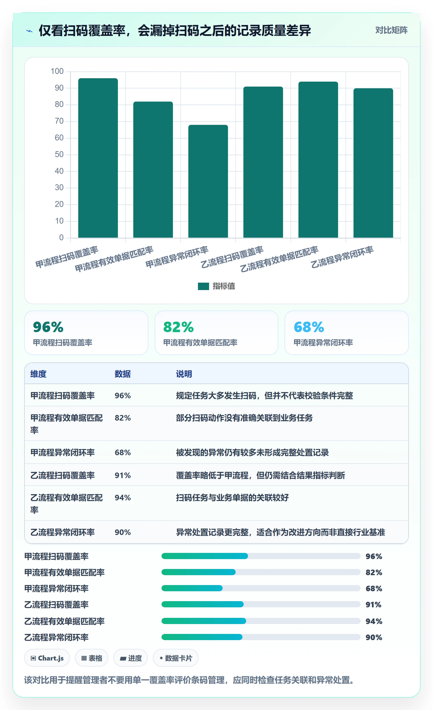 库存管理系统执行标准：条码作业环节如何体现精细化运营