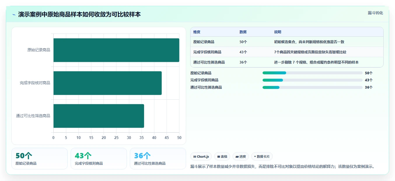 拼多多数据分析工具免费操作手册：价格分析对应的核心功能步骤