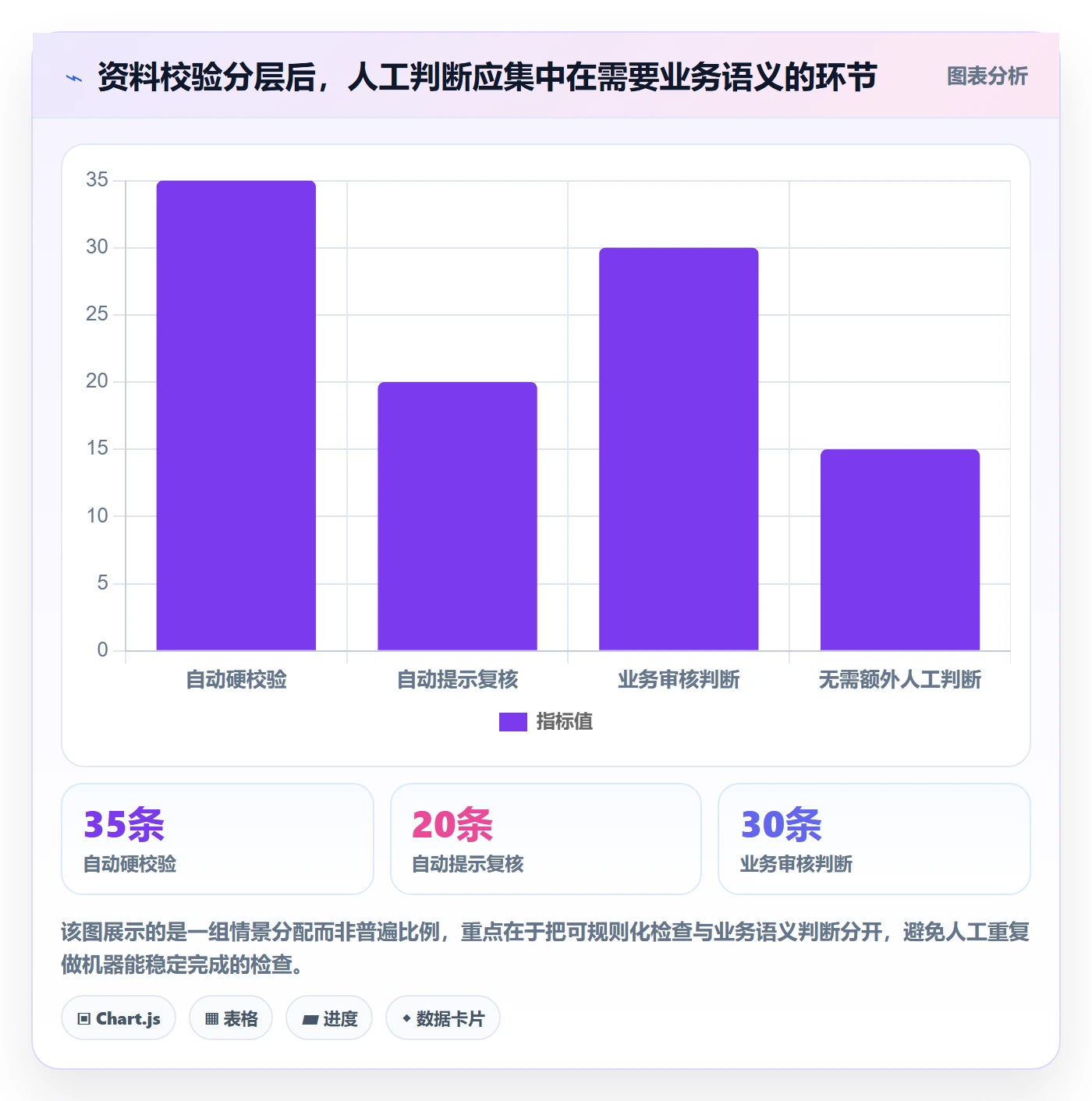erp数据录入升级方案：用流程设计改善基础资料
