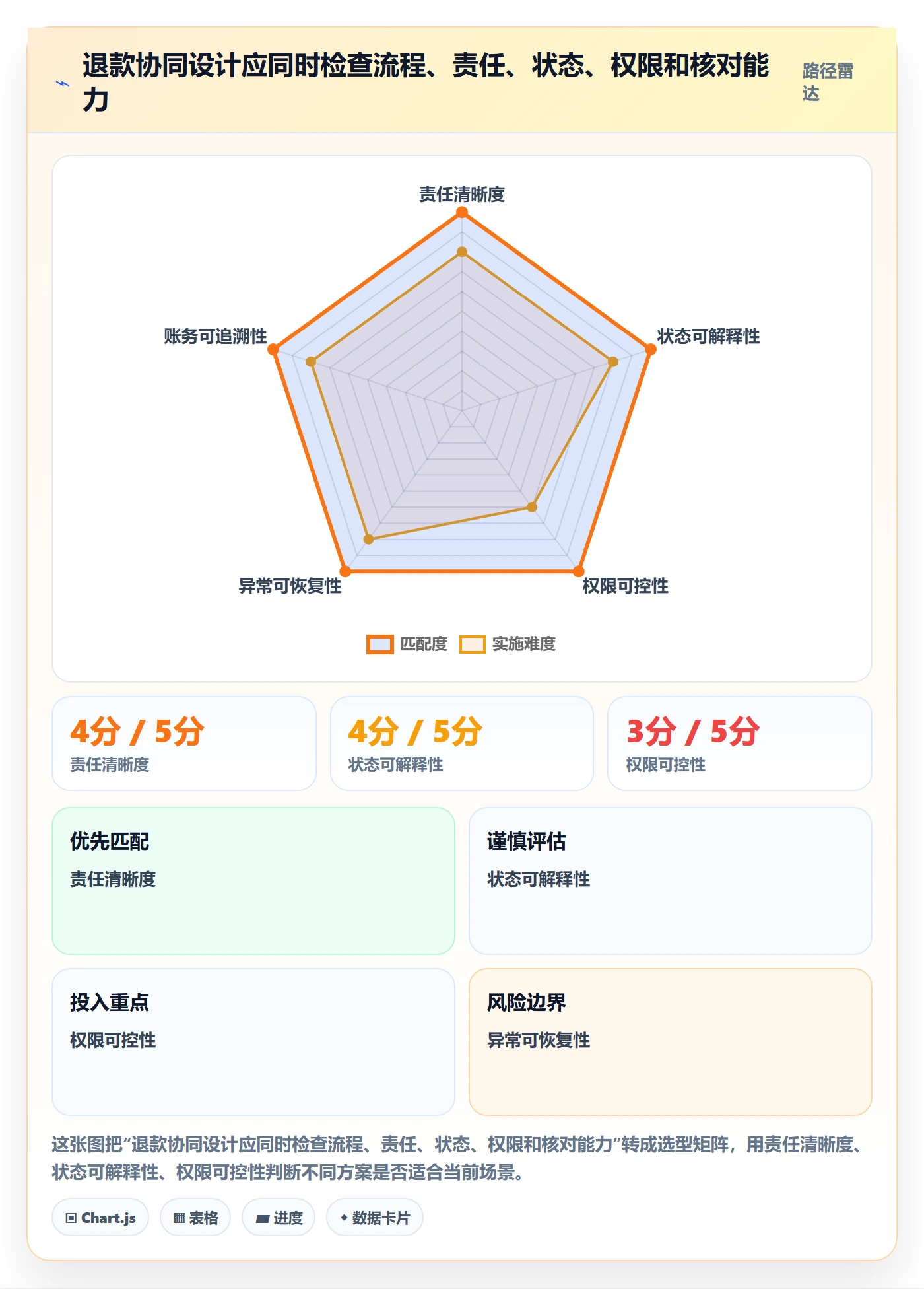 分账系统管理要点:退款处理的团队协同如何设计