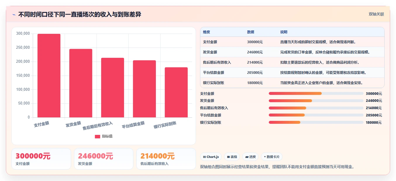 电商辅助软件：直播团队从零入门：数据复盘先掌握财务对账
