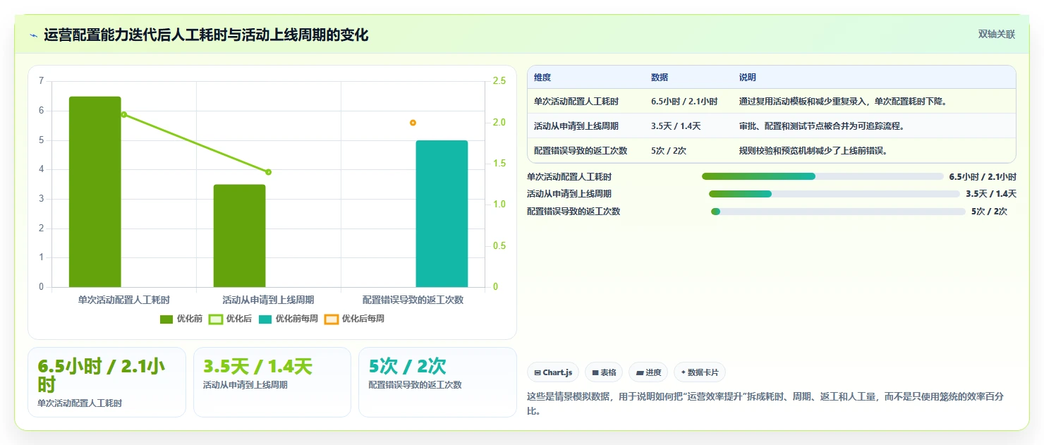 电商系统开发：产品经理效率攻略：用持续迭代加快明确项目边界