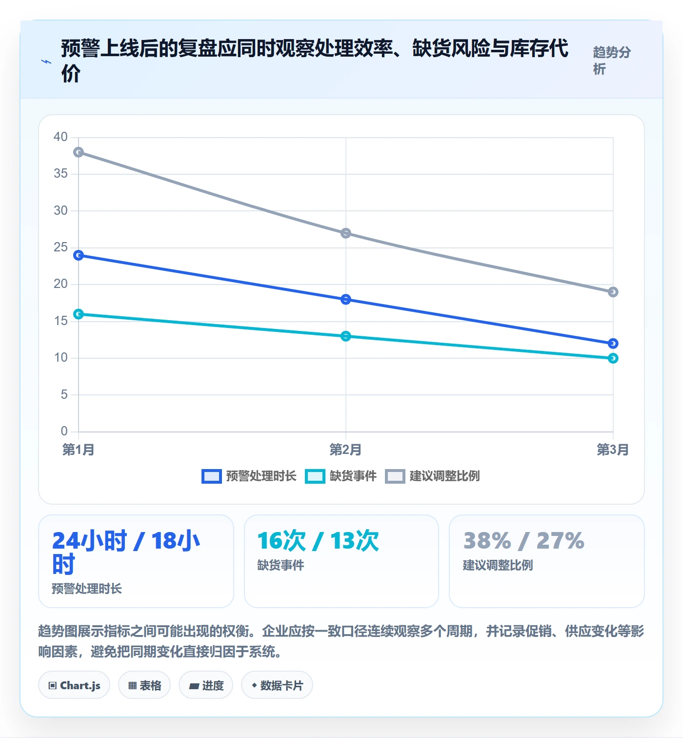 库存管理系统执行标准：补货预警环节如何体现系统搭建