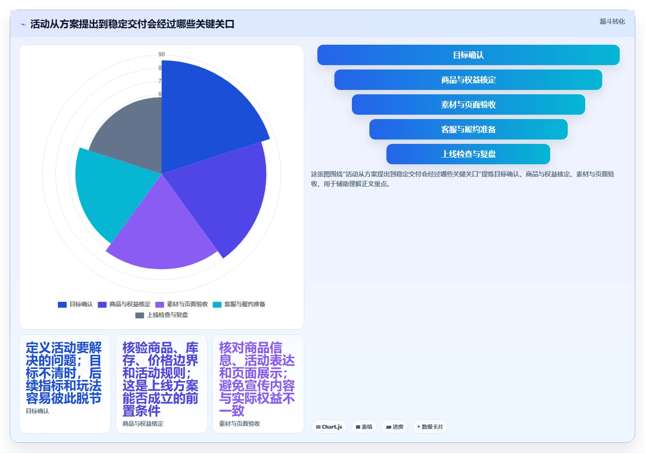 如何运营好一个店铺建设路线：从活动策划到流程设计分几步