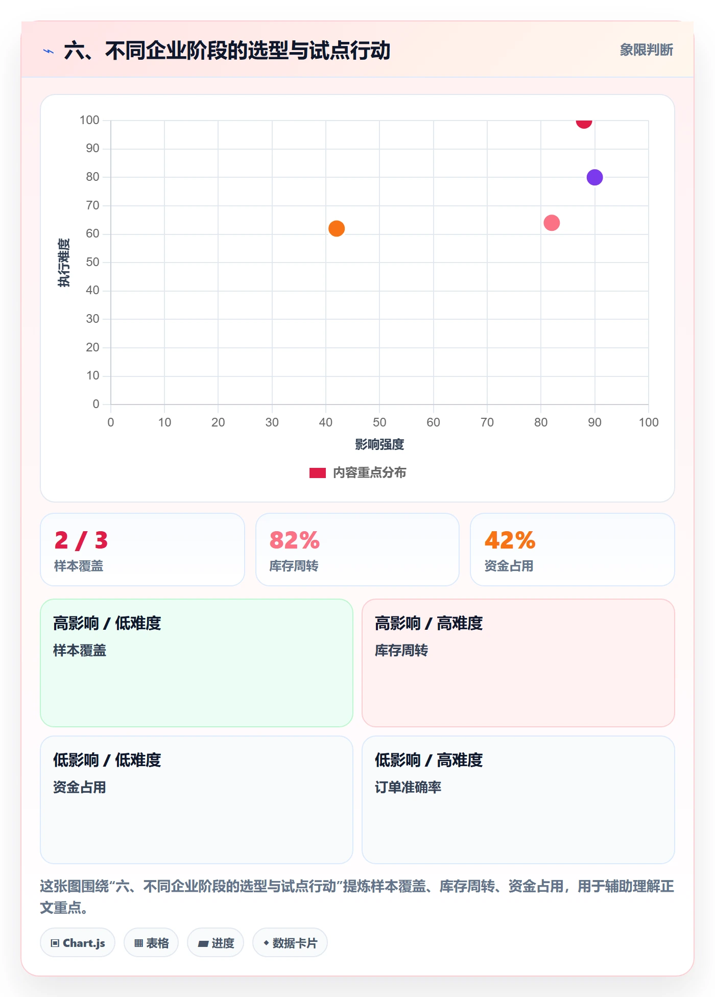 六、不同企业阶段的选型与试点行动