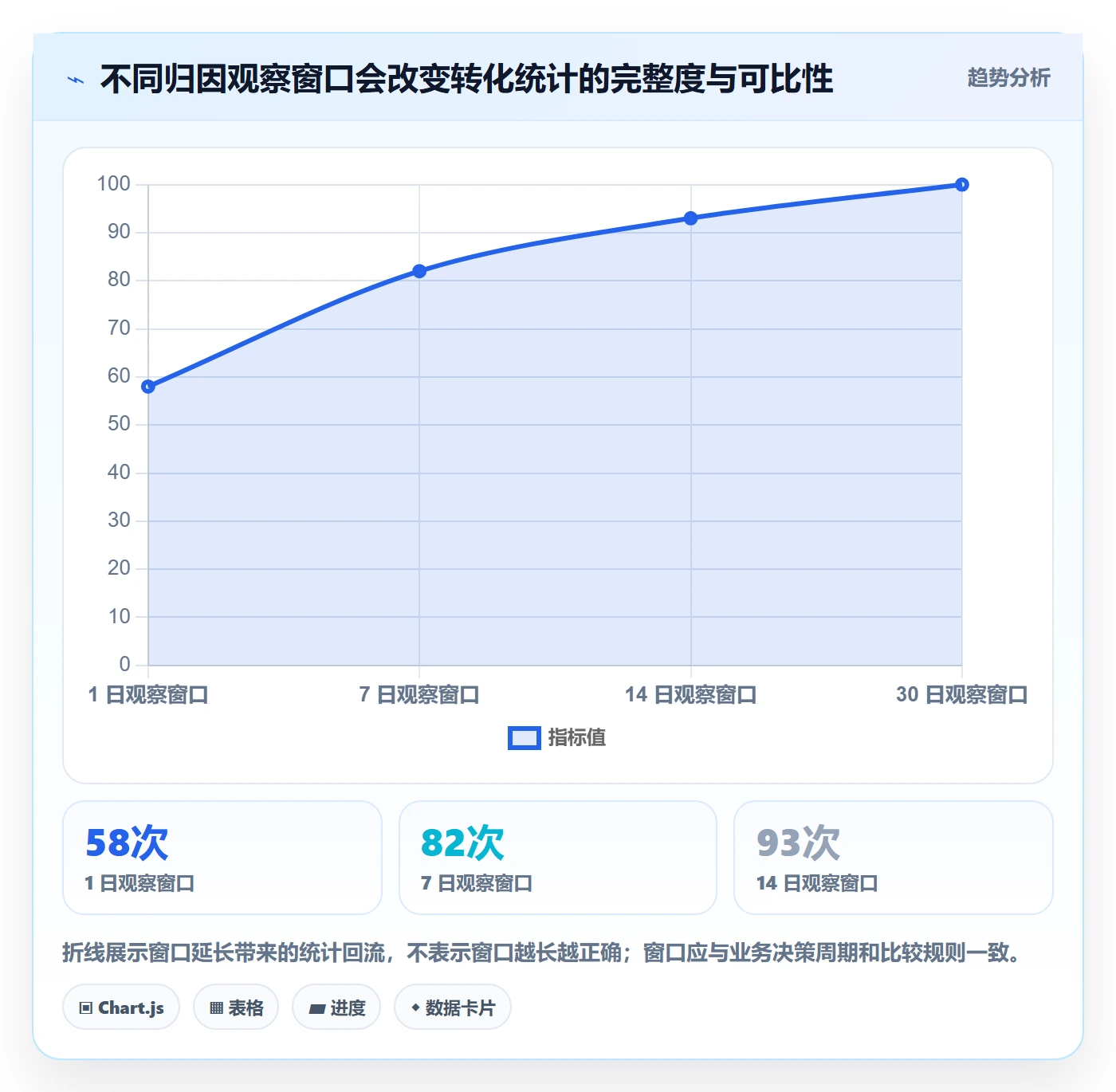 bi 平台决策指南：用落地案例判断指标建模方案