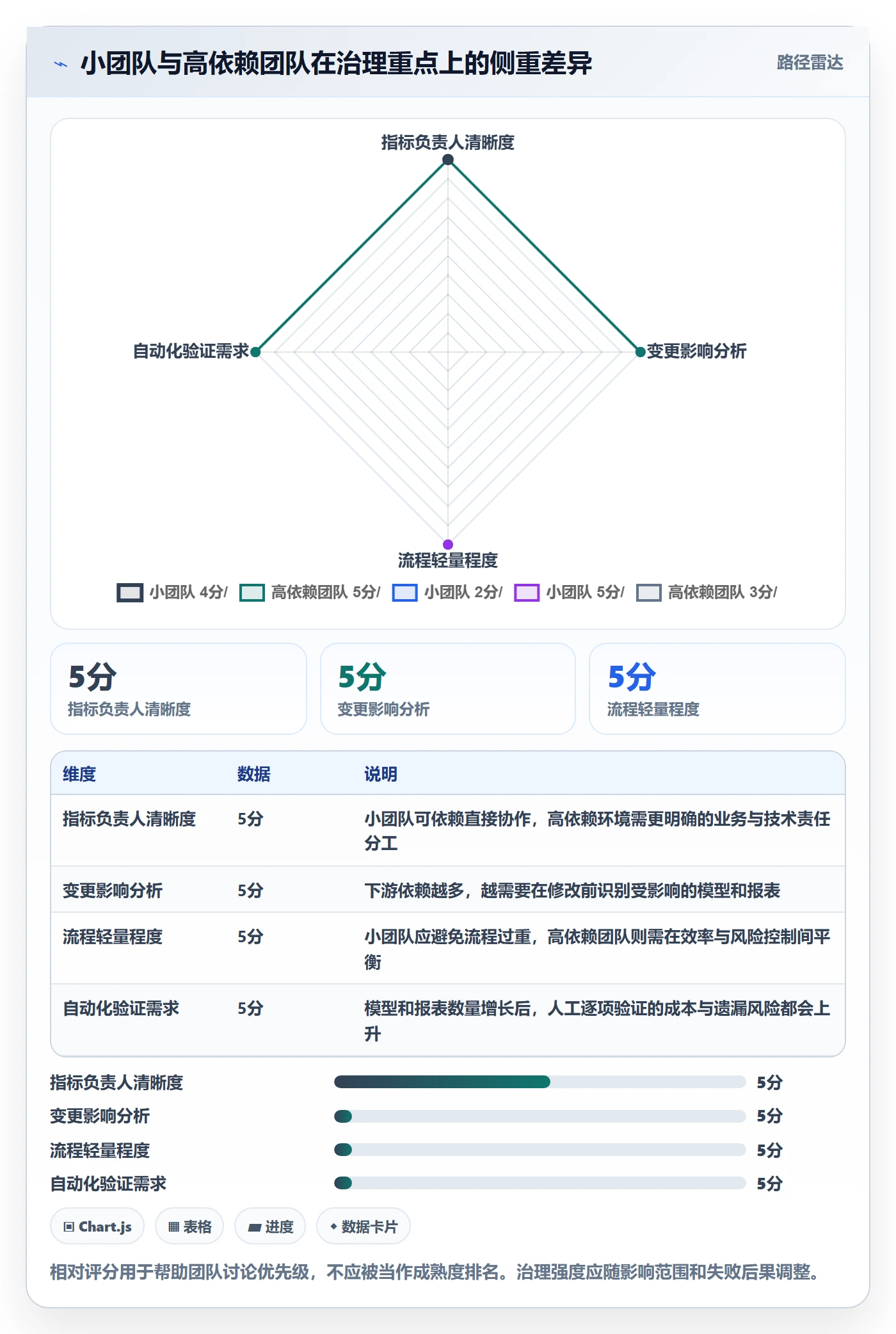 bi 平台工作指南:用效率提升解决指标建模问题