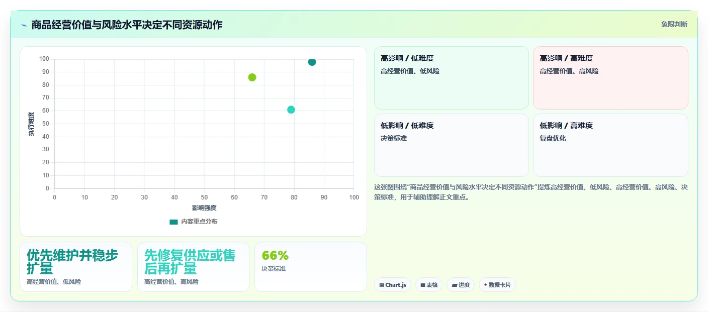 如何运营好一个店铺升级方案：用中小商家改善商品结构