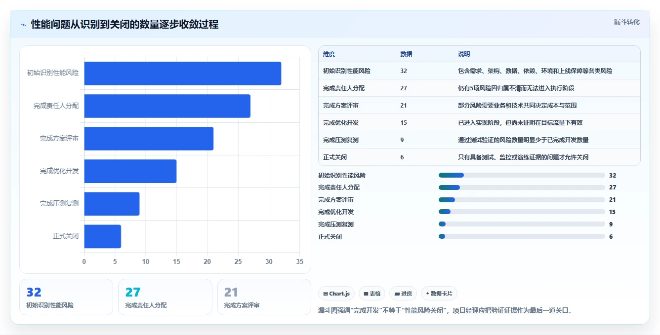 电商系统开发：项目经理操作手册：项目立项中的性能优化怎么落地