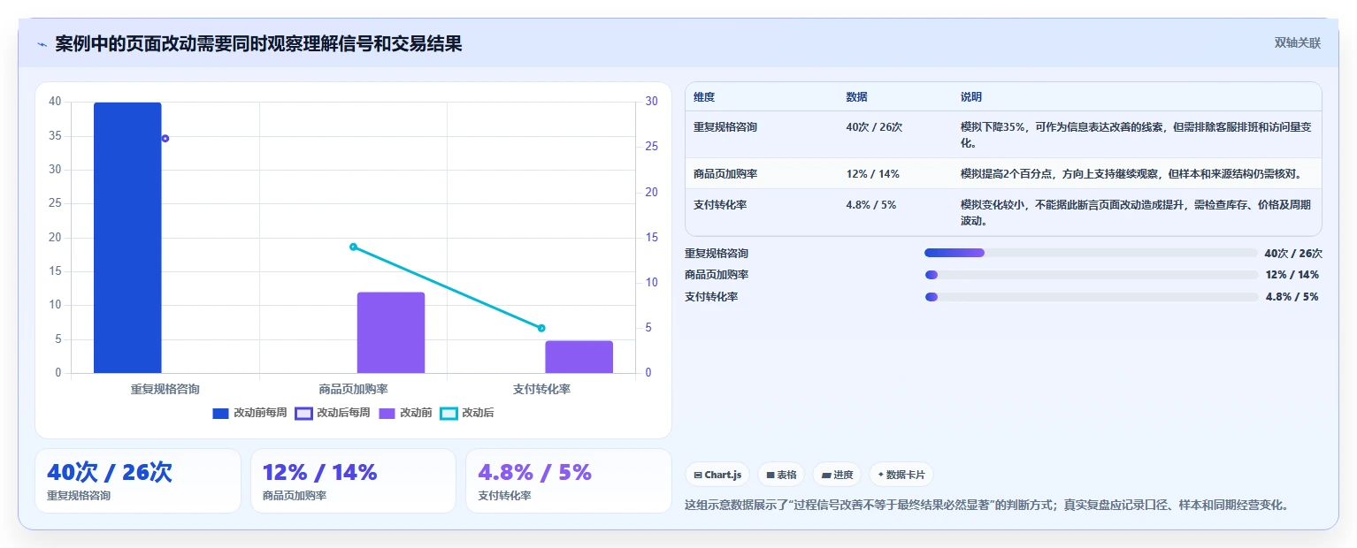 店铺运营包括哪些方面改造重点:从商品运营推进新手避坑
