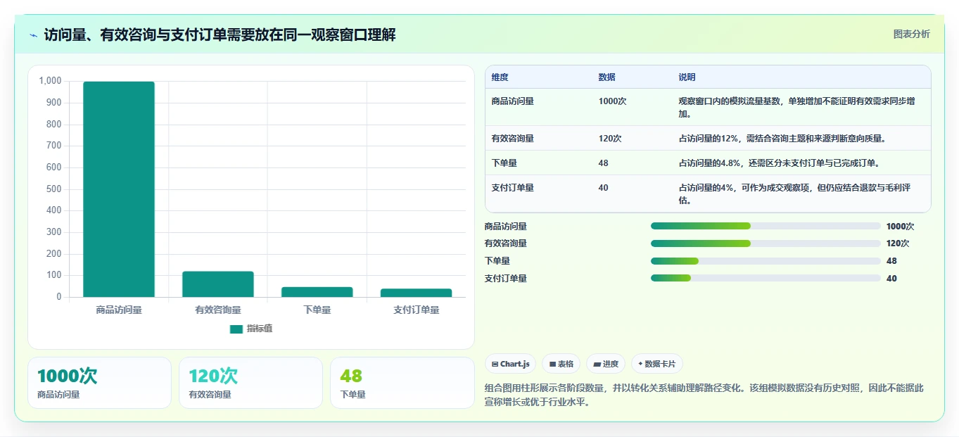 运营数据规划方法：趋势分析与中小商家如何衔接