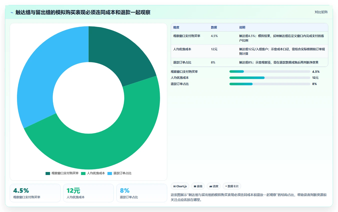 电商crm系统进阶课：围绕客户标签完善数据复盘