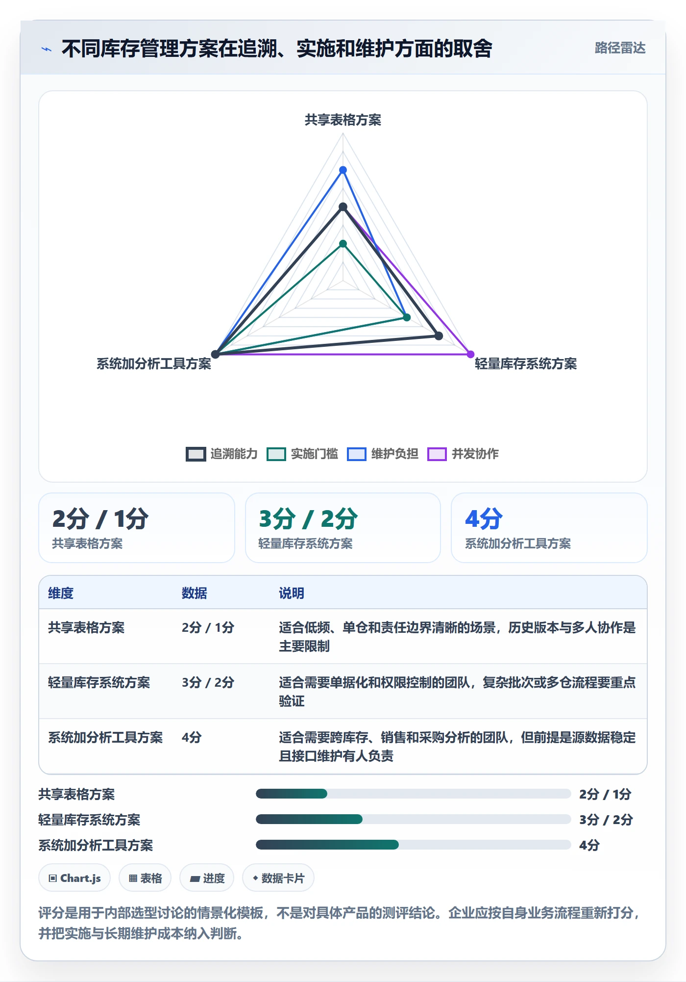 库存管理系统基础课：库存台账相关的精细化运营一次讲透