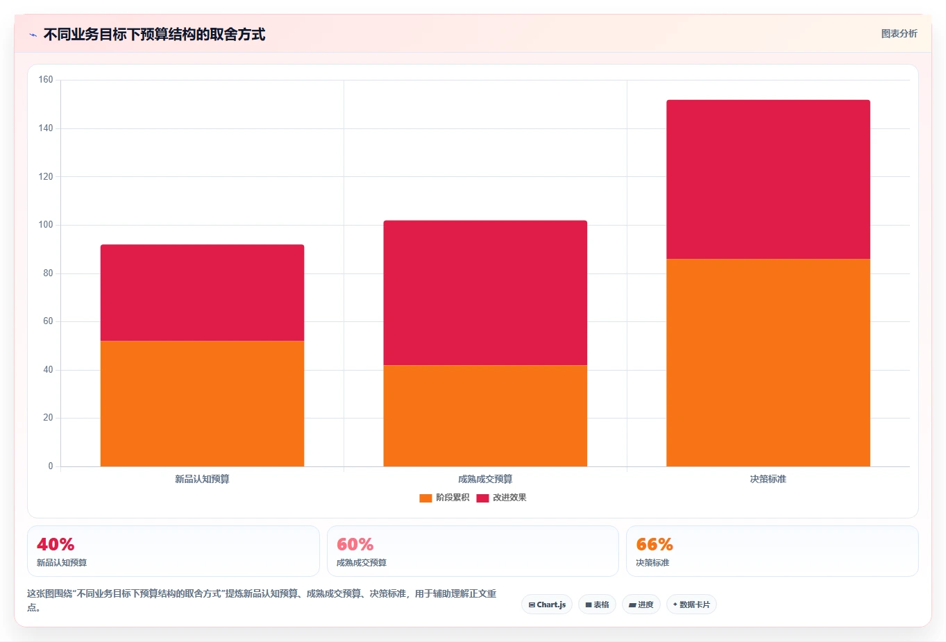 小红书数据分析：内容运营改善方案：告别投放难归因，逐步实现建立复盘体系
