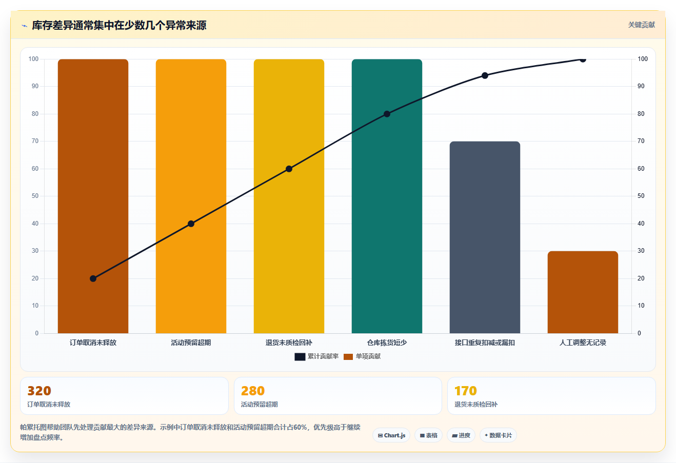 电商库存怎么管？以渠道占用为核心的系统搭建方案