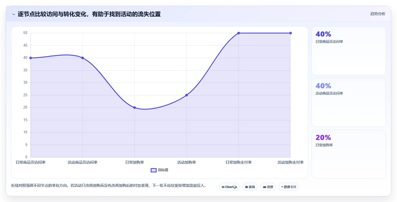 如何运营好一个店铺从0到1：活动策划的中小商家与操作要点
