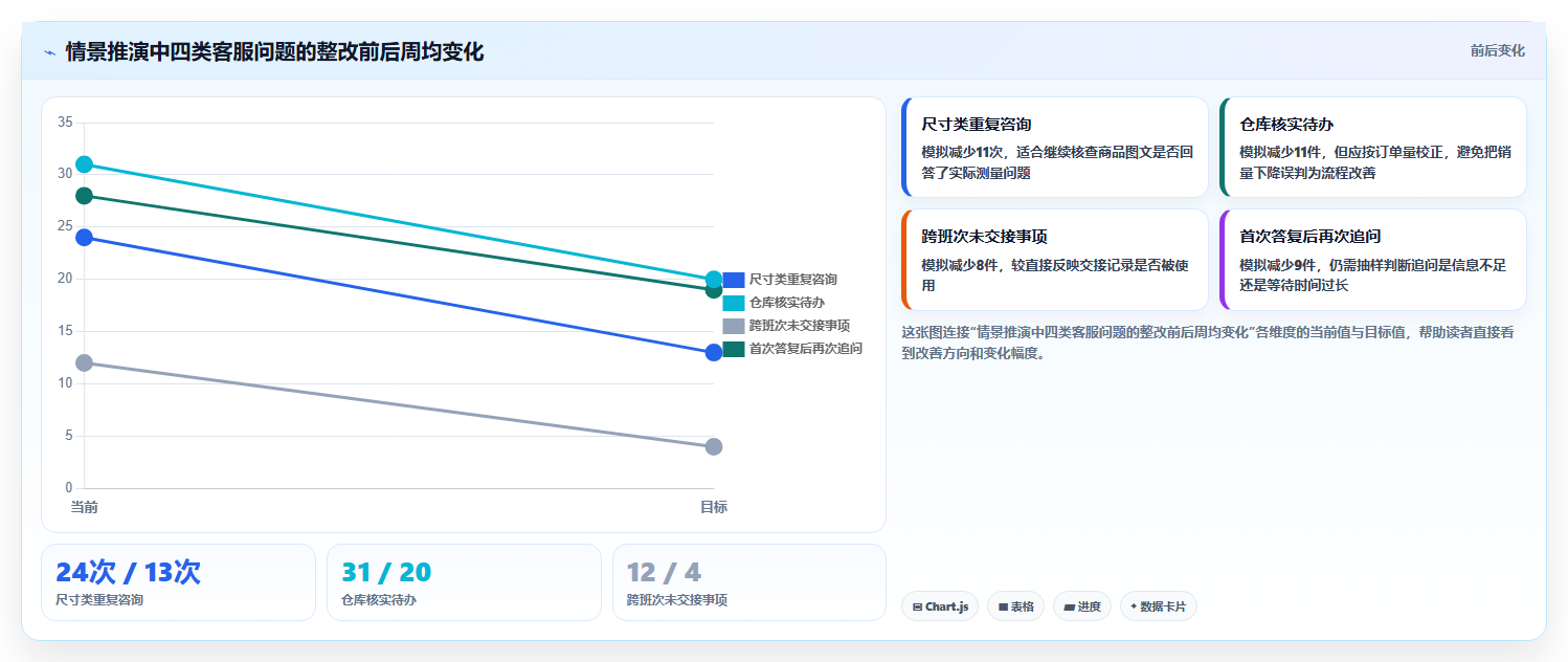 店铺运营包括哪些方面避坑指南:客服管理环节的中小商家要注意什么
